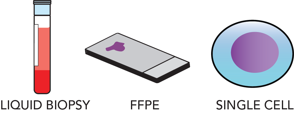 RNA sequencing sample type